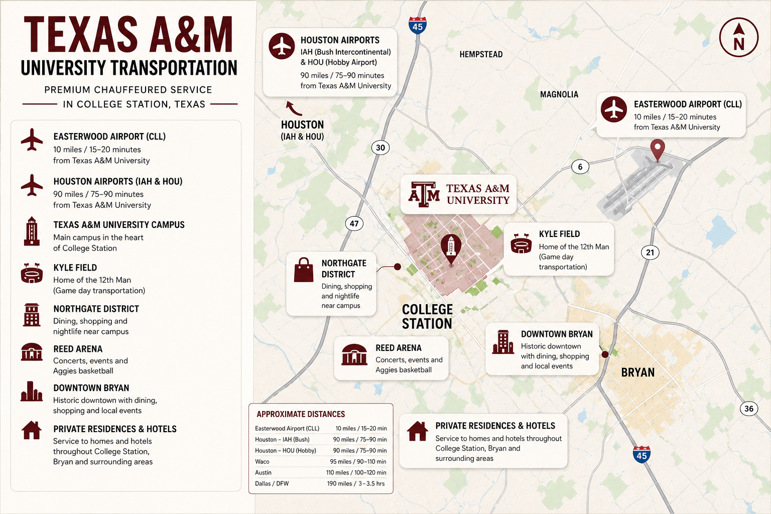 Texas A&M University transportation