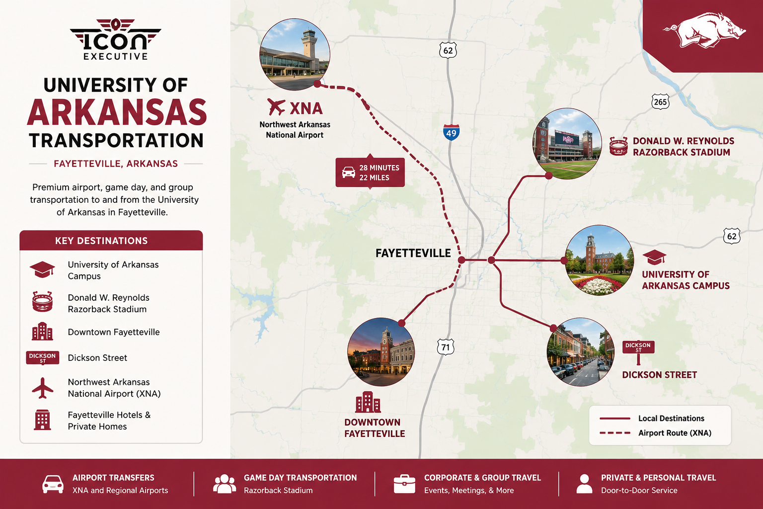 University of Arkansas Transportation