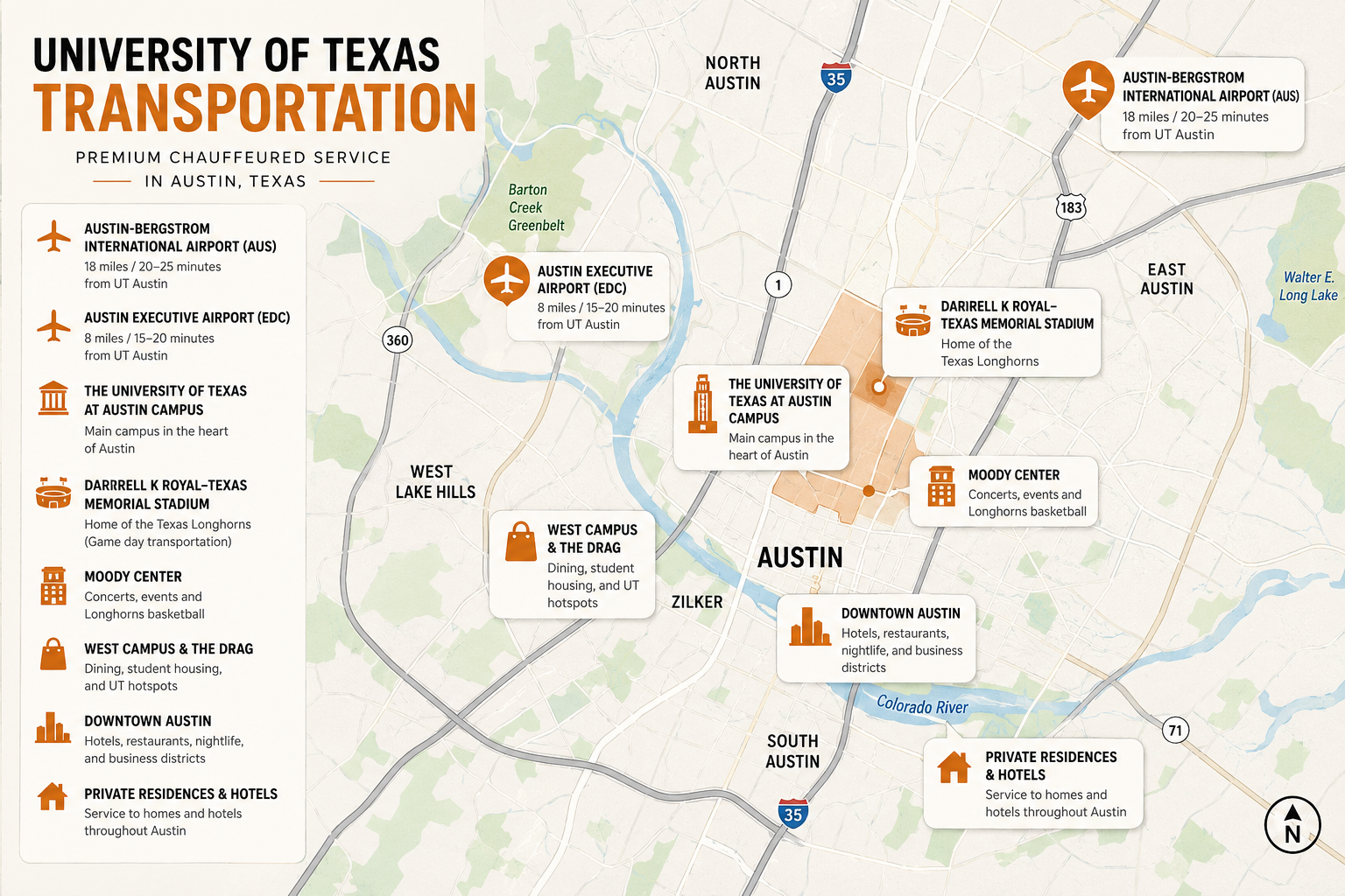 University of Texas Transportation
