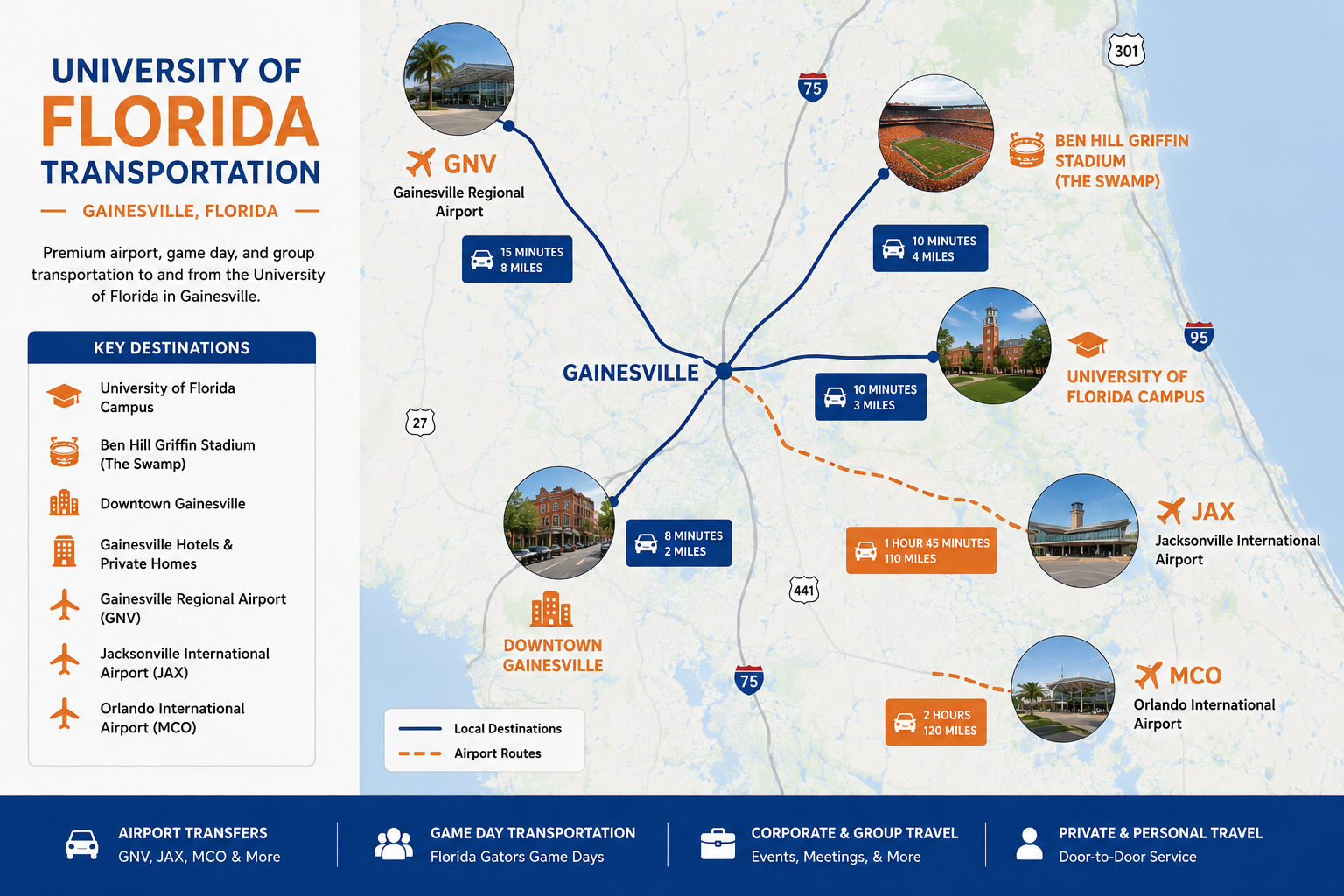 University of Florida Transportation