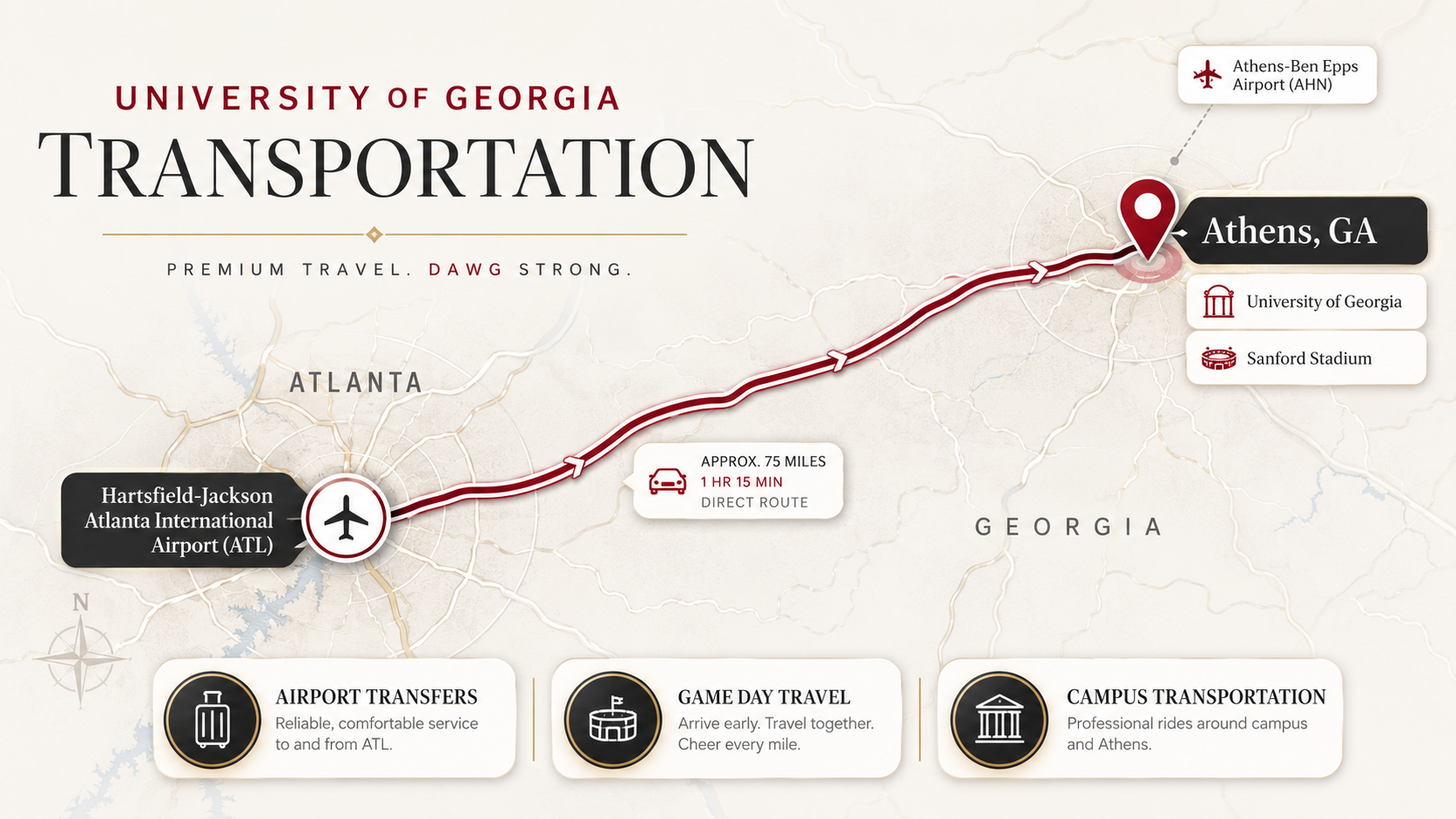 University of Georgia Transportation